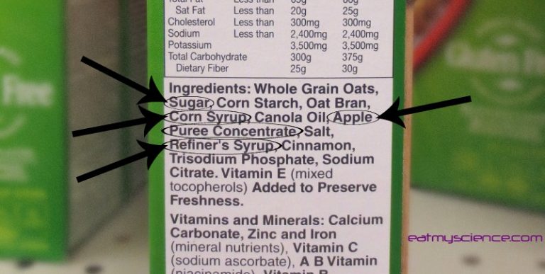 New FDA Food Label - The Truth About Added Sugars